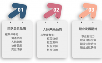 心智領導力——心理學在管理的運用