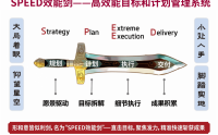 目標與計劃管理