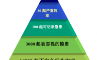 360角度全面安全生產培訓