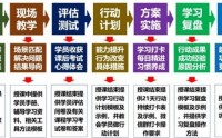 非職權影響力修煉—說服力與話語權