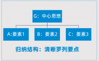 思考清晰，表達有力：金字塔思維與表達